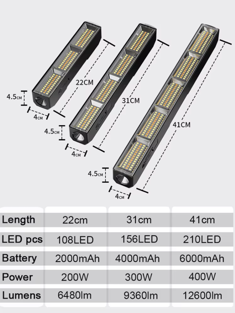 Barre lumineuse LED magnétique - Tactical Flashlight Rechargeable avis et prix