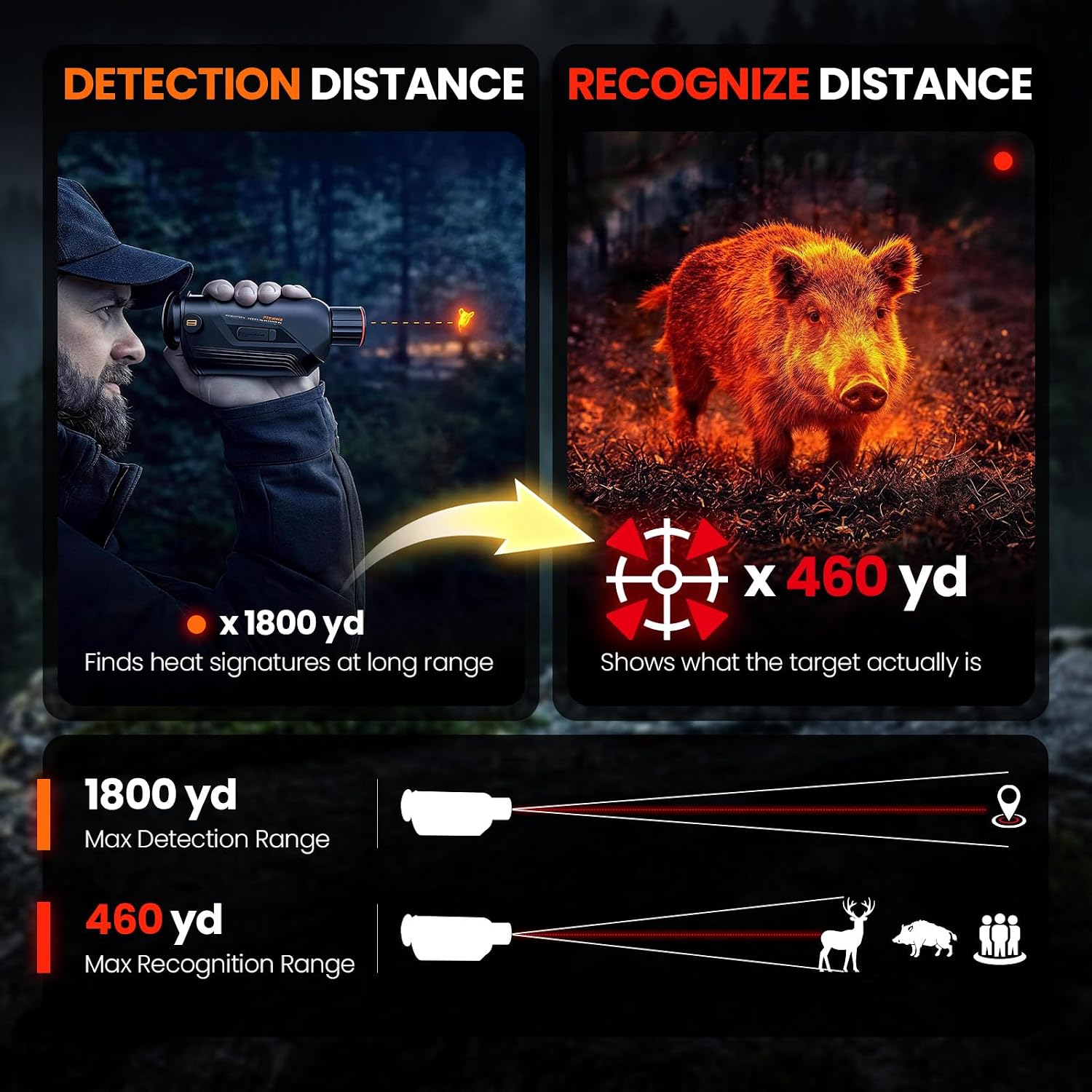 Monoculaire thermique GOYOJO G - Outdoor Hunting Images avis et prix